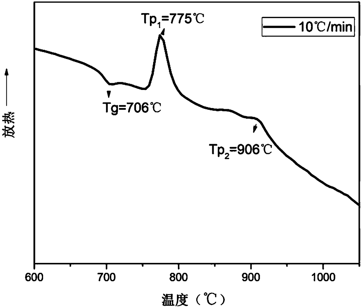 Lead barium niobate sodium-based glass ceramic material with high energy density, and preparation method thereof