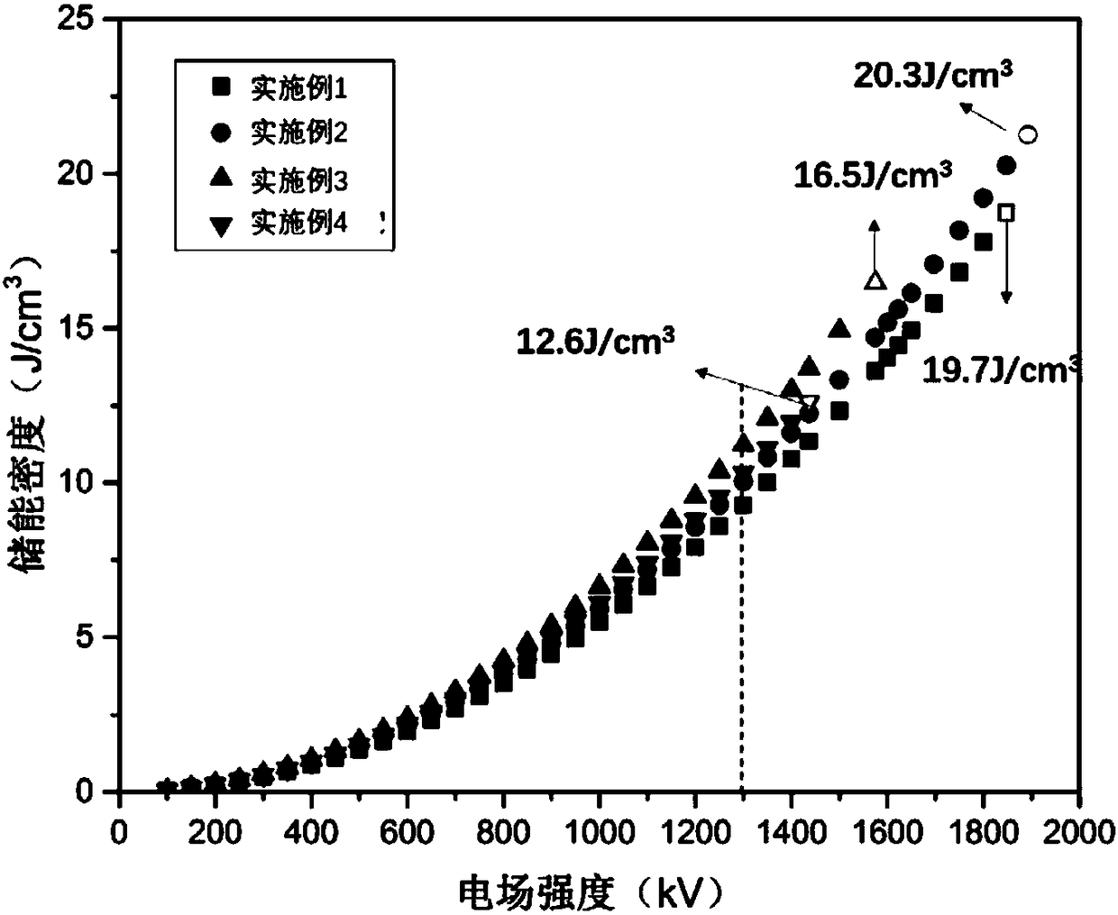 Lead barium niobate sodium-based glass ceramic material with high energy density, and preparation method thereof