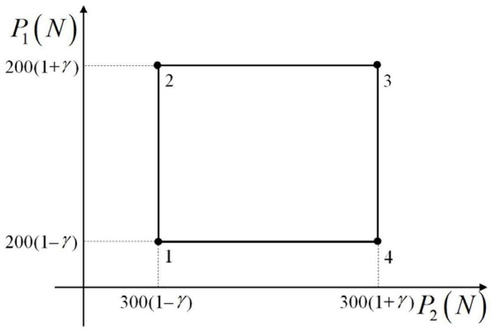 A Linear Programming-Based Method for Estimating the Static Displacement Boundary of Structures Containing Convex Polyhedral Uncertainty Parameters