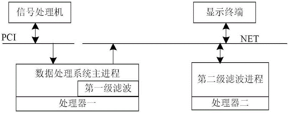 Omnidirectional radar data processing method and system