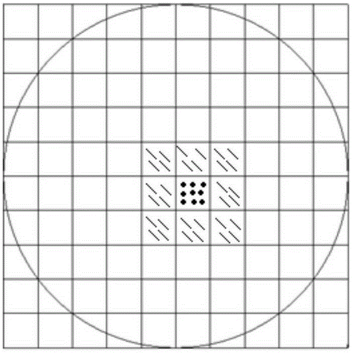 Omnidirectional radar data processing method and system