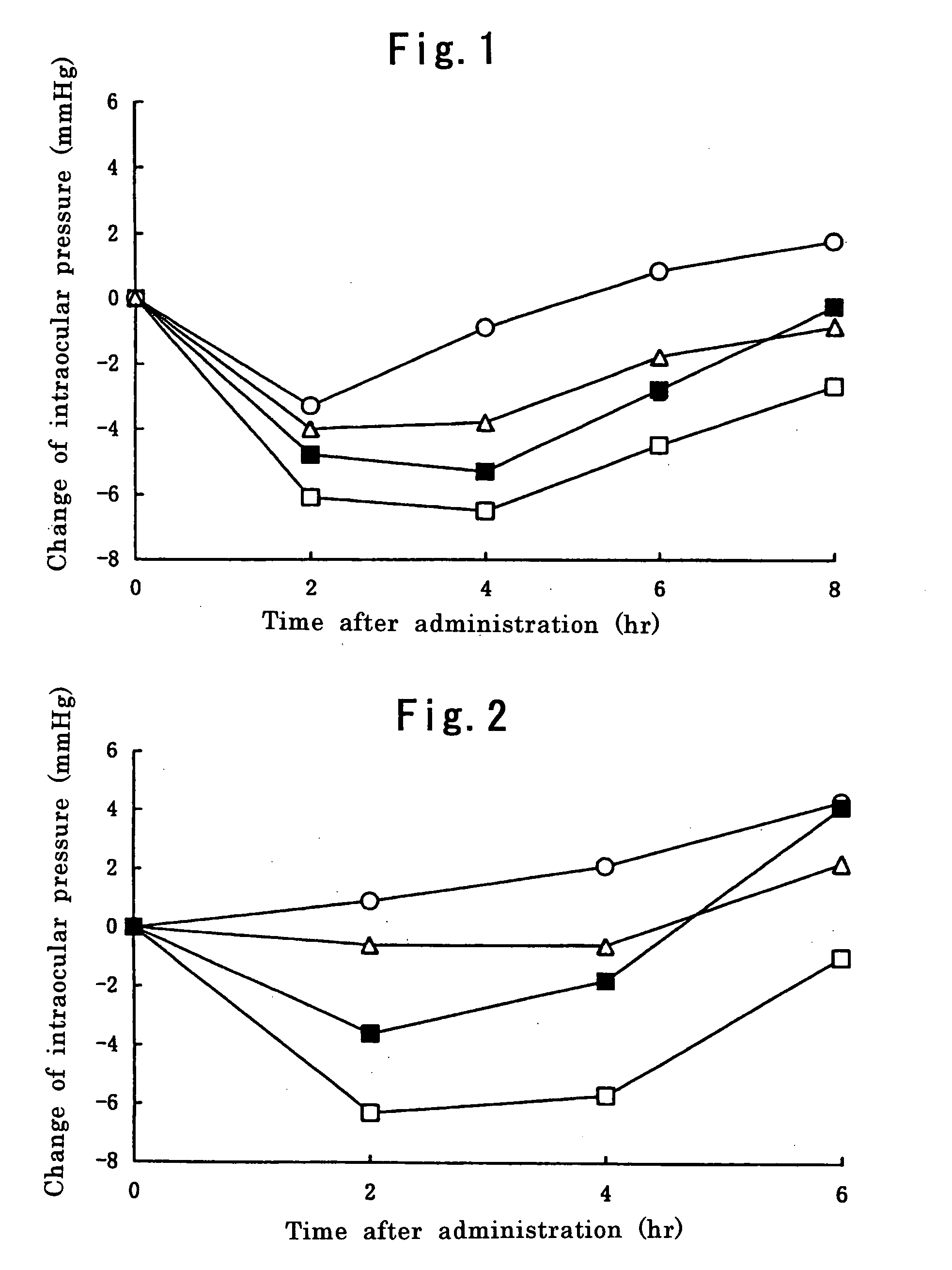 Remedy for glaucoma comprising rho kinase inhibitor and prostaglandins