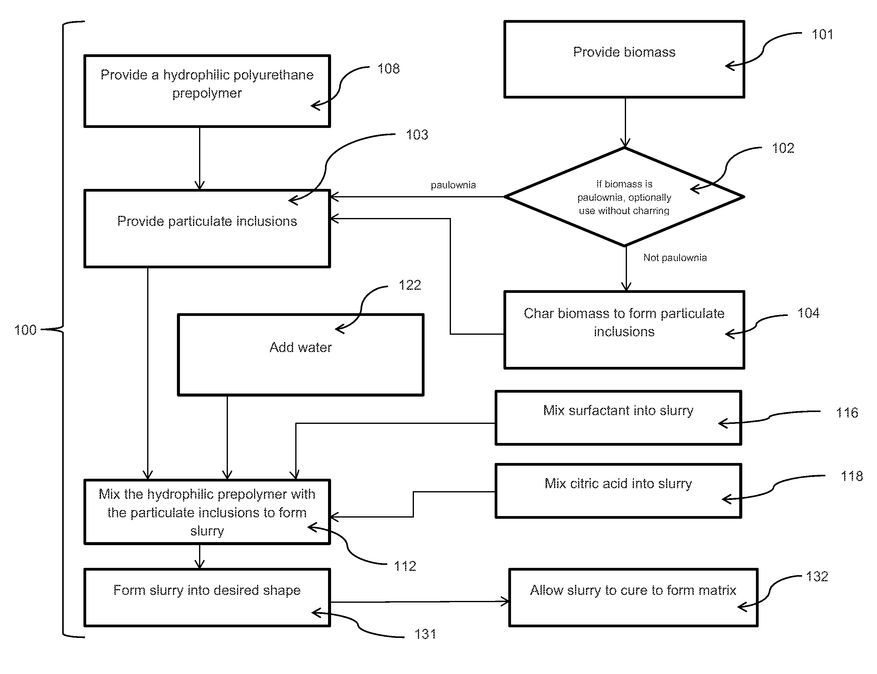 Method and matrix for enhancing growth media