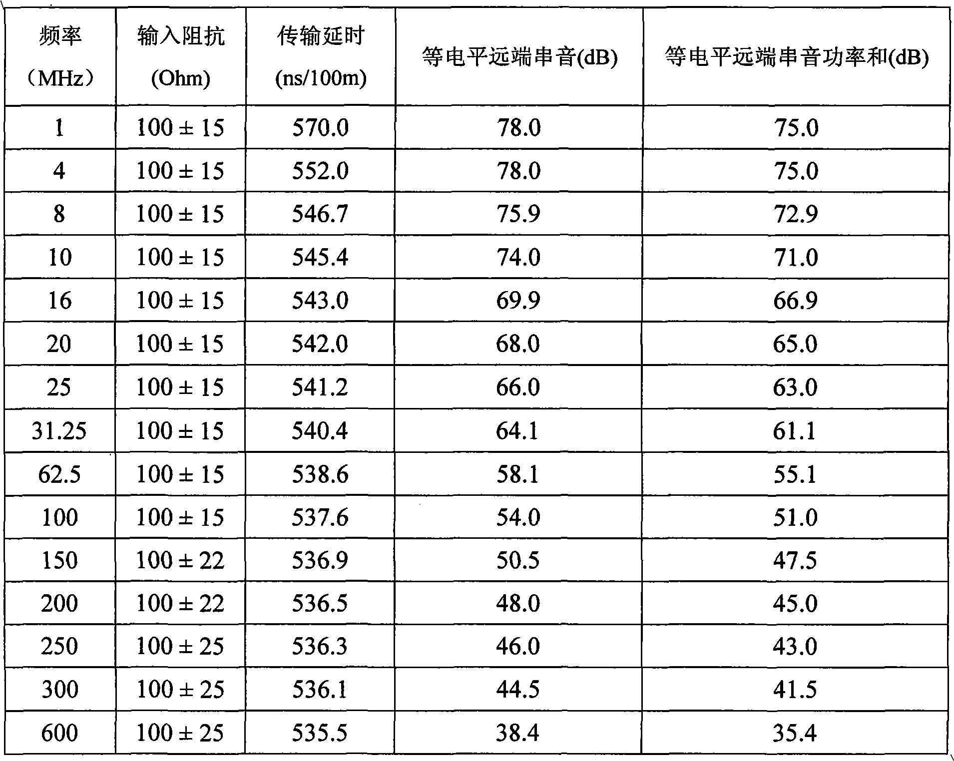 Hybrid optical fiber cable