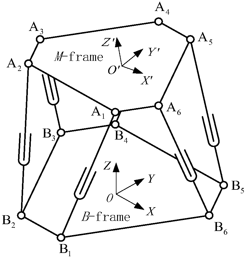 Six-degree-of-freedom platform based on digital hydraulic cylinders