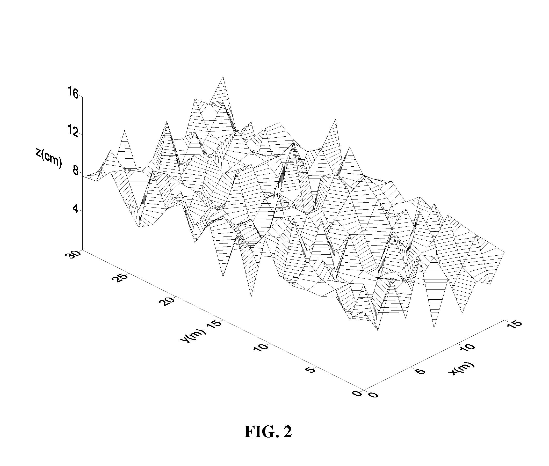 Method for predicting micro-topographic distribution of terrain