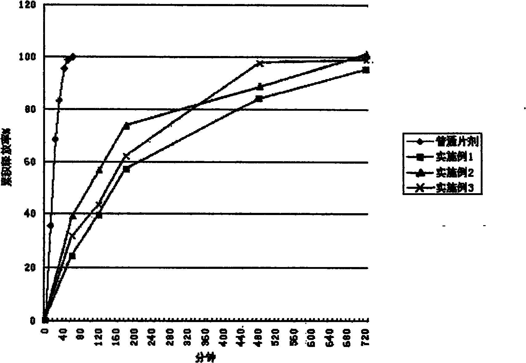 Slow-release preparation of cucurbitacin