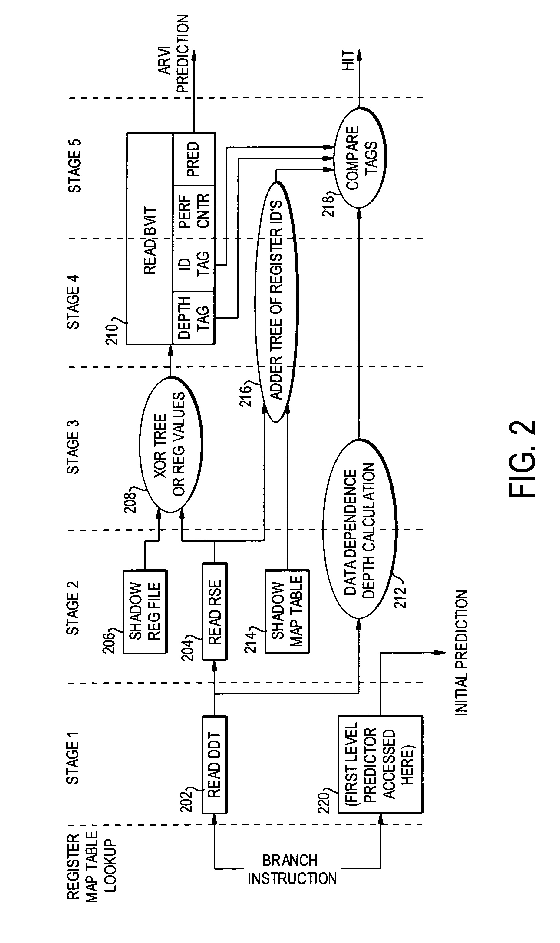 Dynamic data dependence tracking and its application to branch prediction