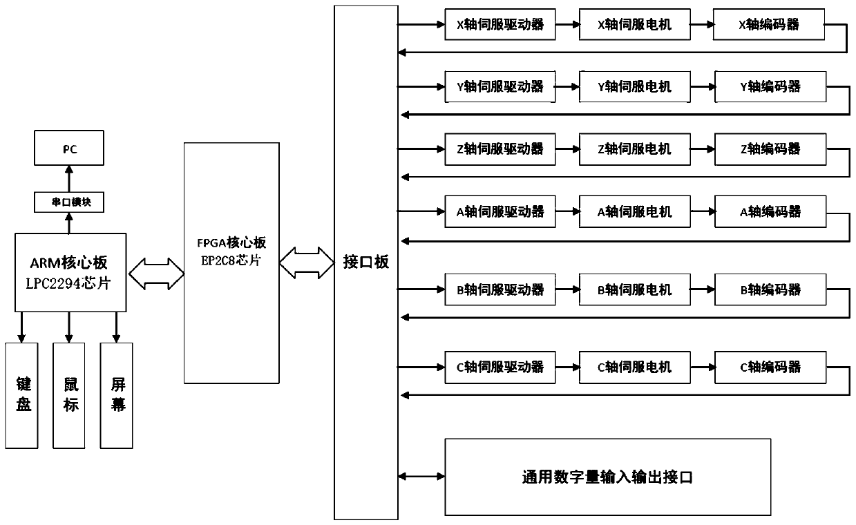 Stacking robot driving method and driving system