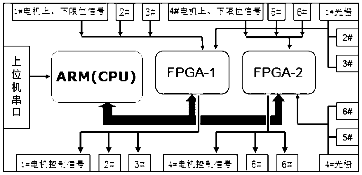 Stacking robot driving method and driving system