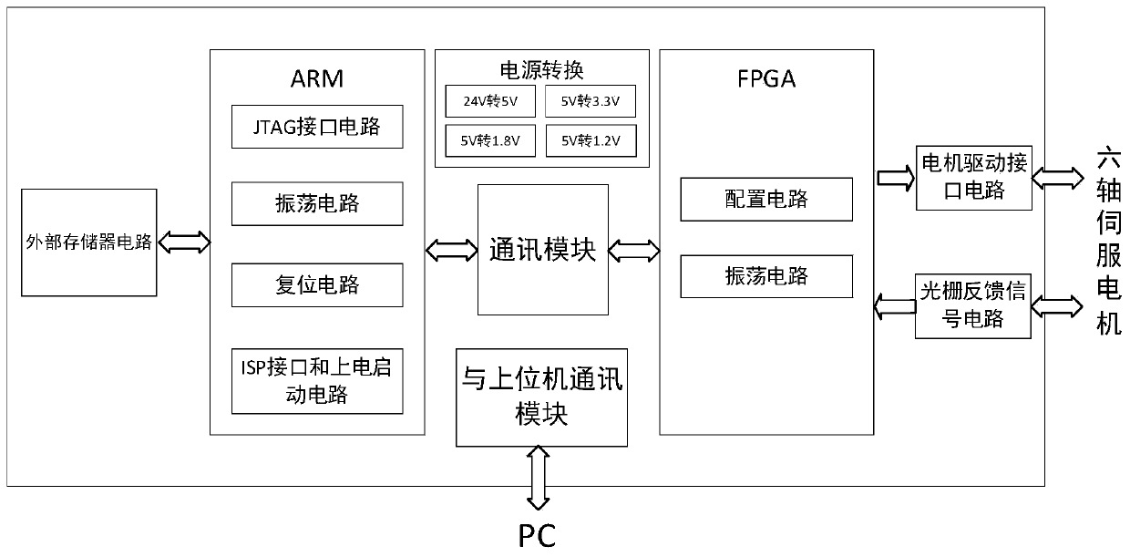 Stacking robot driving method and driving system