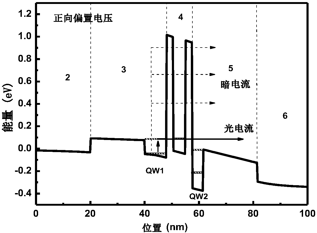 GaAs-base bi-color quantum well infrared detector based on resonance tunneling effect