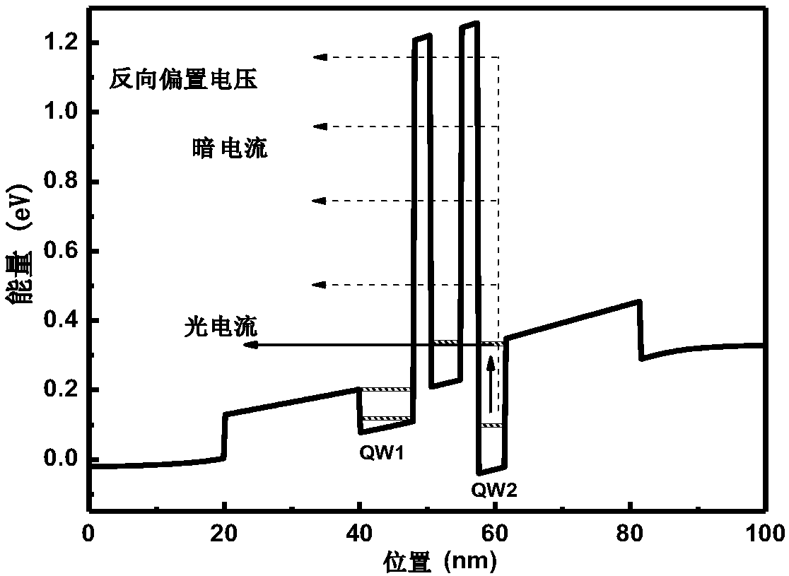 GaAs-base bi-color quantum well infrared detector based on resonance tunneling effect