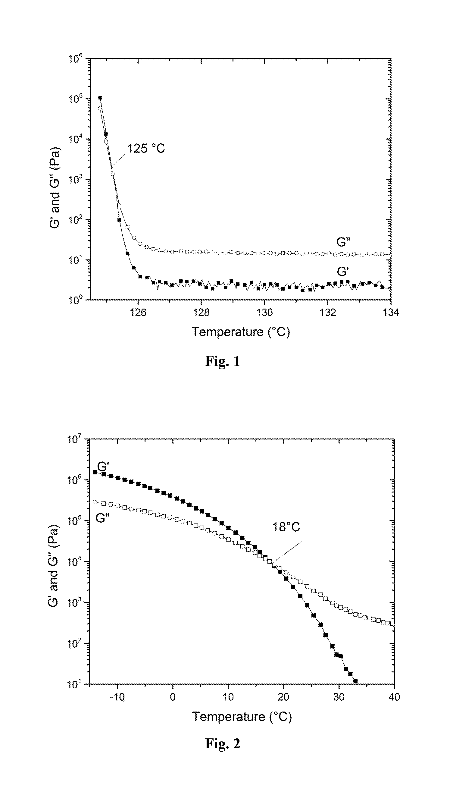 A process to produce polyolefin ionomers and ionomers produced thereby