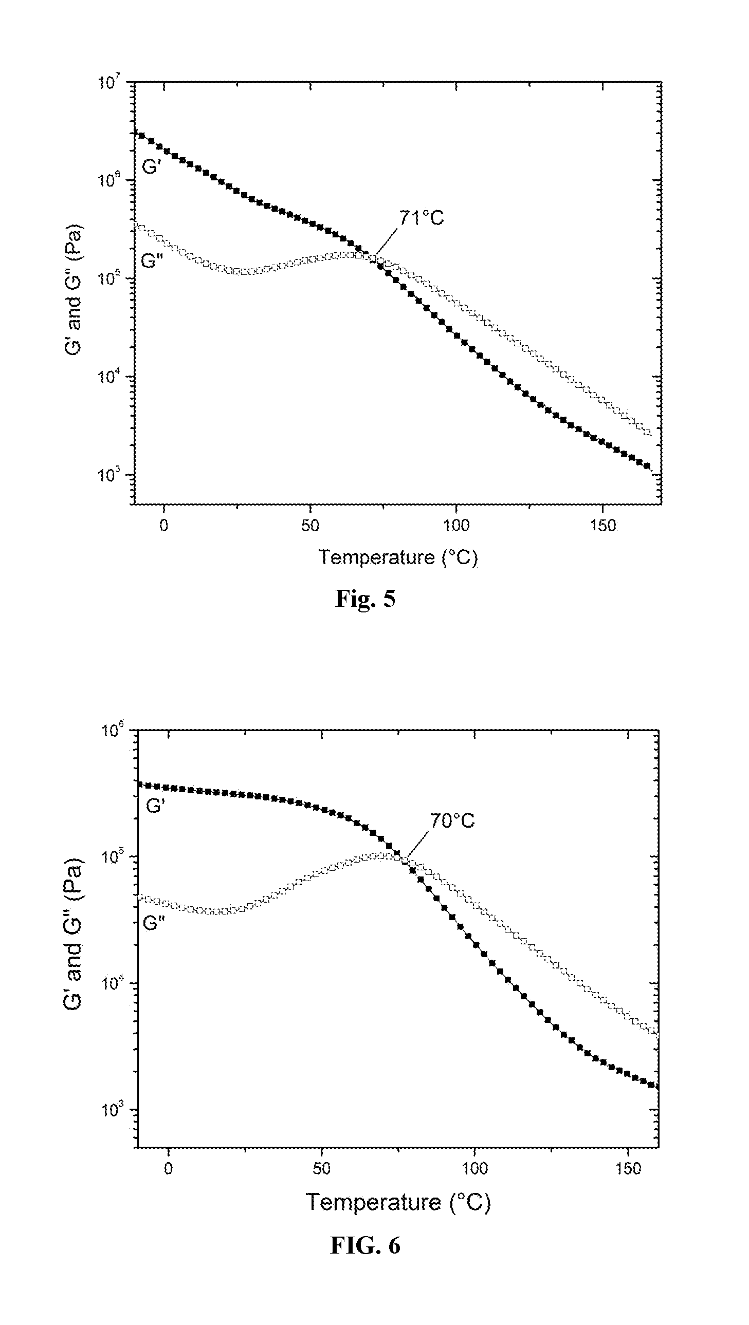 A process to produce polyolefin ionomers and ionomers produced thereby