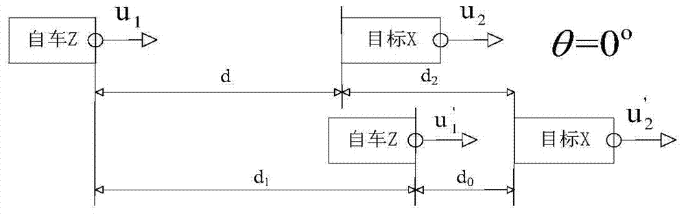 Automobile active anti-collision early warning system based on millimeter-wave radars