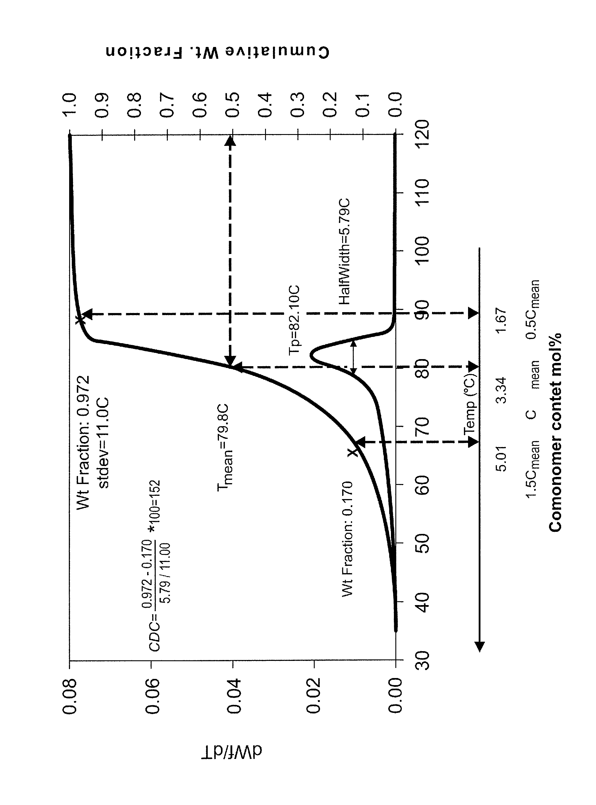 Bicomponent fiber