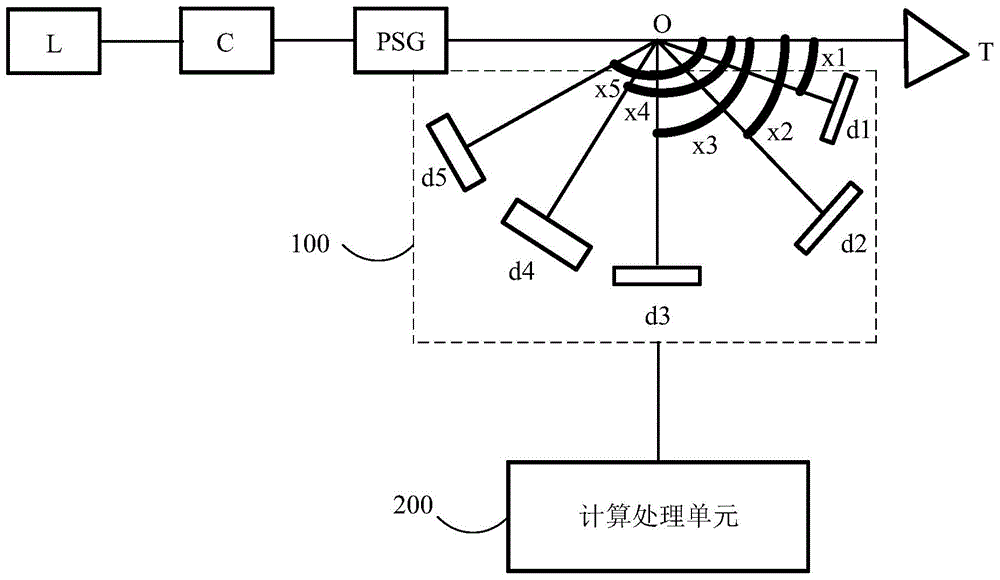 Method and device for measuring particles by polarized light scattering