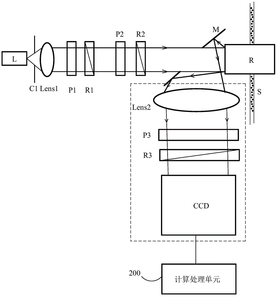 Method and device for measuring particles by polarized light scattering