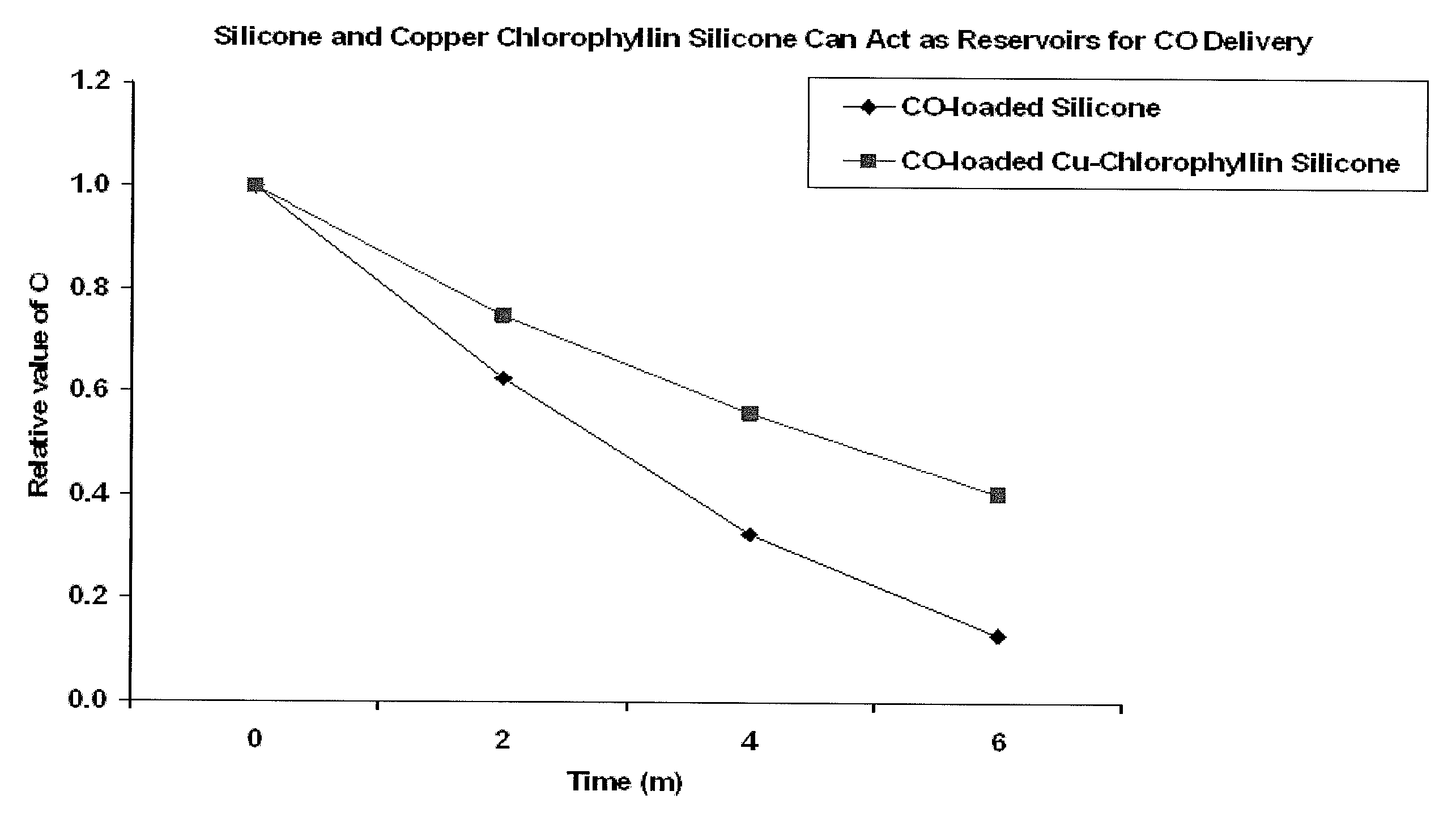 Devices and methods for inhibiting fibrosis