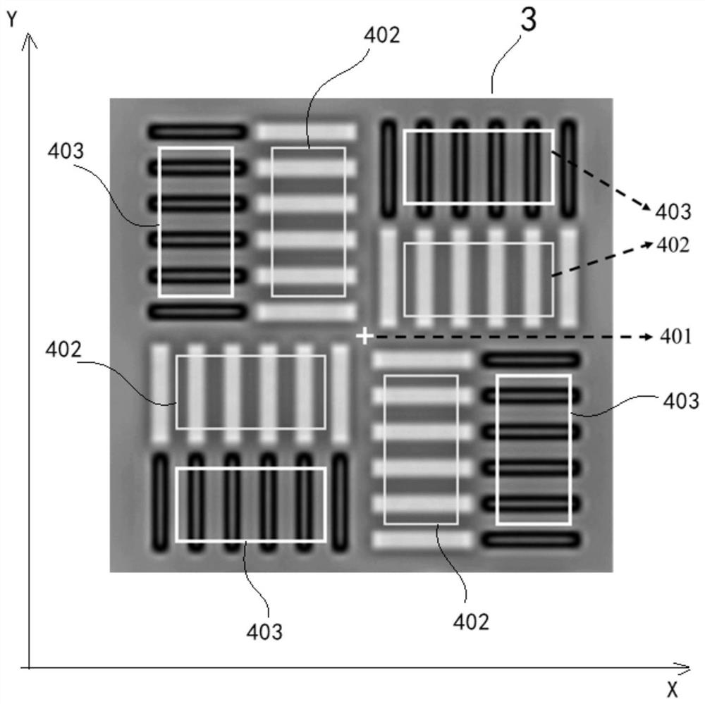 Overlay deviation value correction method, electronic equipment and computer readable storage medium