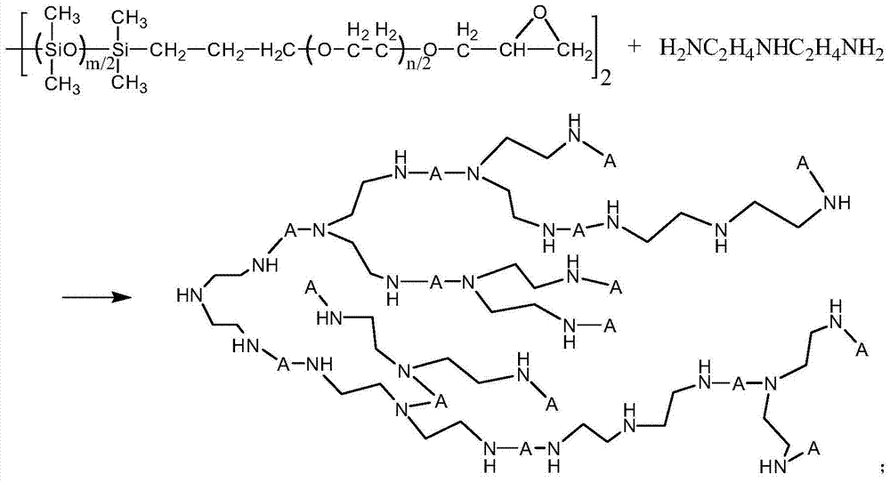 A kind of preparation method of hyperbranched polyether amino block silicone