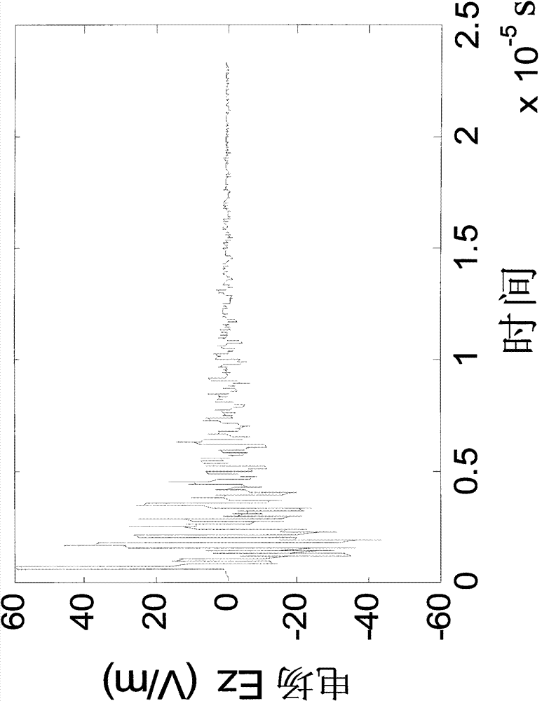 Lightning effect test device for dynamic airplane