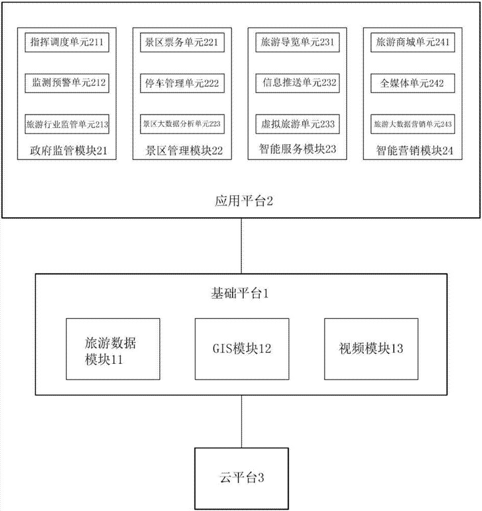 Travelling information management system