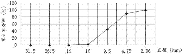 Concrete aggregate used for replacing crushed stone aggregate and related concrete