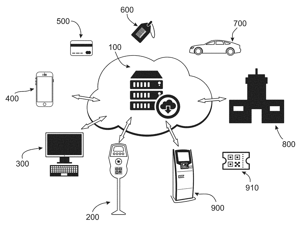 System for managing parking spaces using artificial intelligence and computer vision