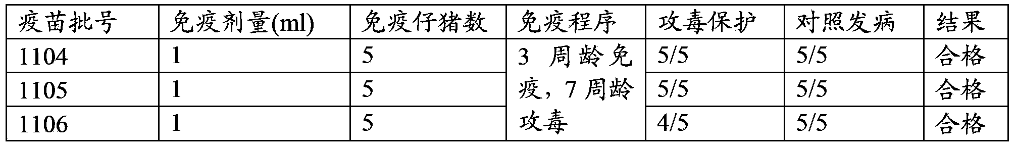 Vaccine composition, and preparation method and application thereof