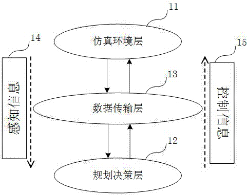 Artificial intelligent training platform for intelligent networking vehicle plan decision-making module