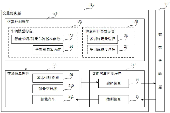 Artificial intelligent training platform for intelligent networking vehicle plan decision-making module