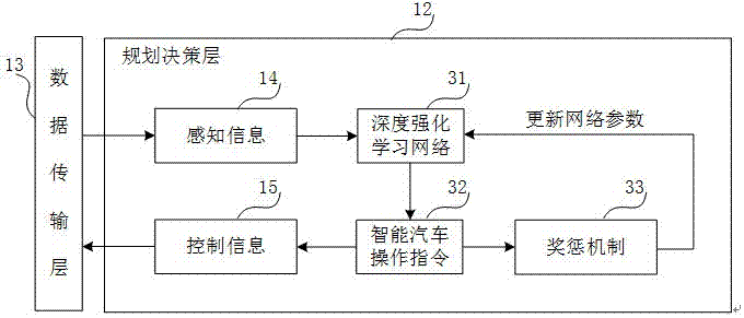 Artificial intelligent training platform for intelligent networking vehicle plan decision-making module