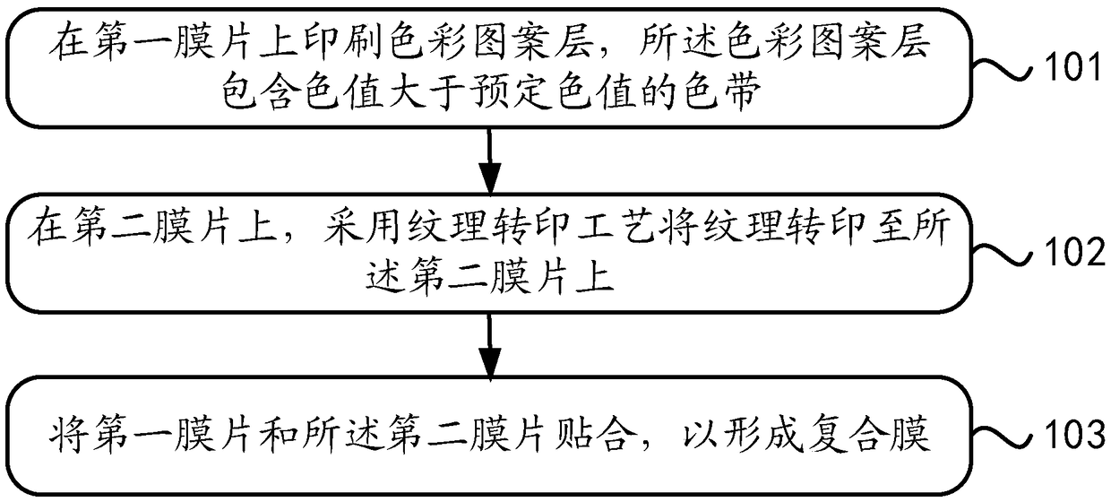 Preparation method of composite membrane, back cover and electronic equipment