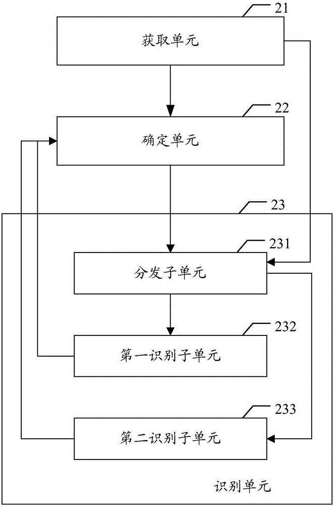 Video content identification method and device