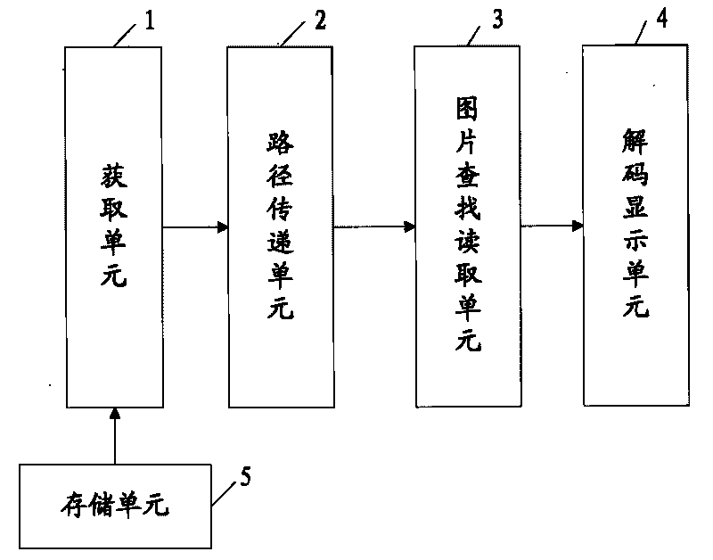 Method and device for loading pictures during java application