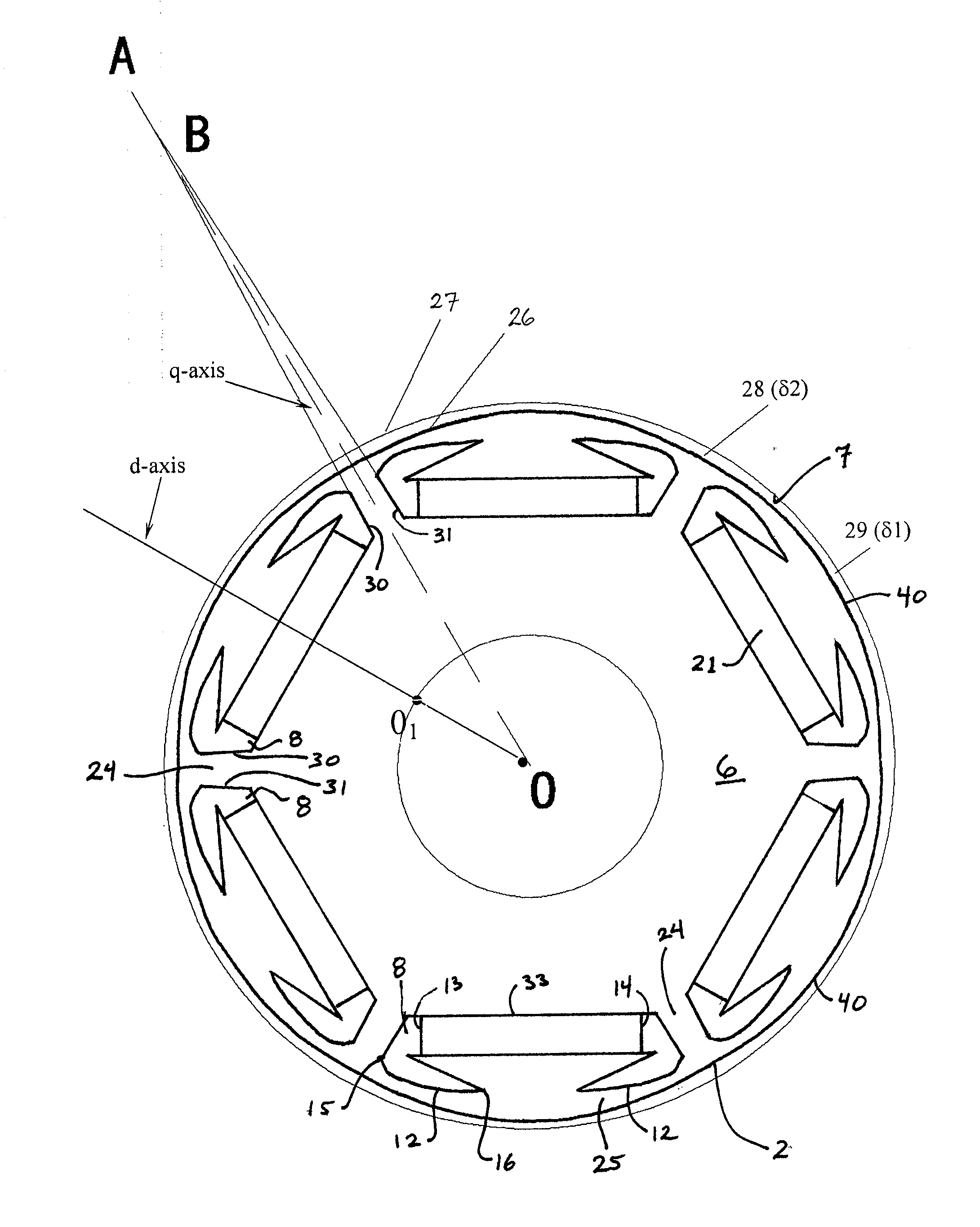 Permanent-Magnet (PM) Rotors and Systems