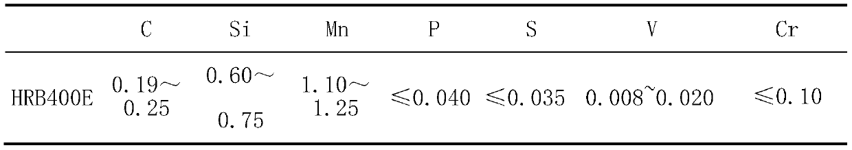 Method for controlling fluctuation of same-circle yield strength of HRB400E wire rod twisted steel and HRB400E wire rod twisted steel