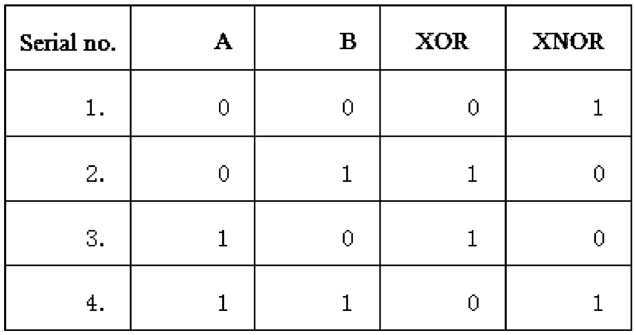 All-optical exclusive-OR-XNOR logic gate based on single micro-ring resonator