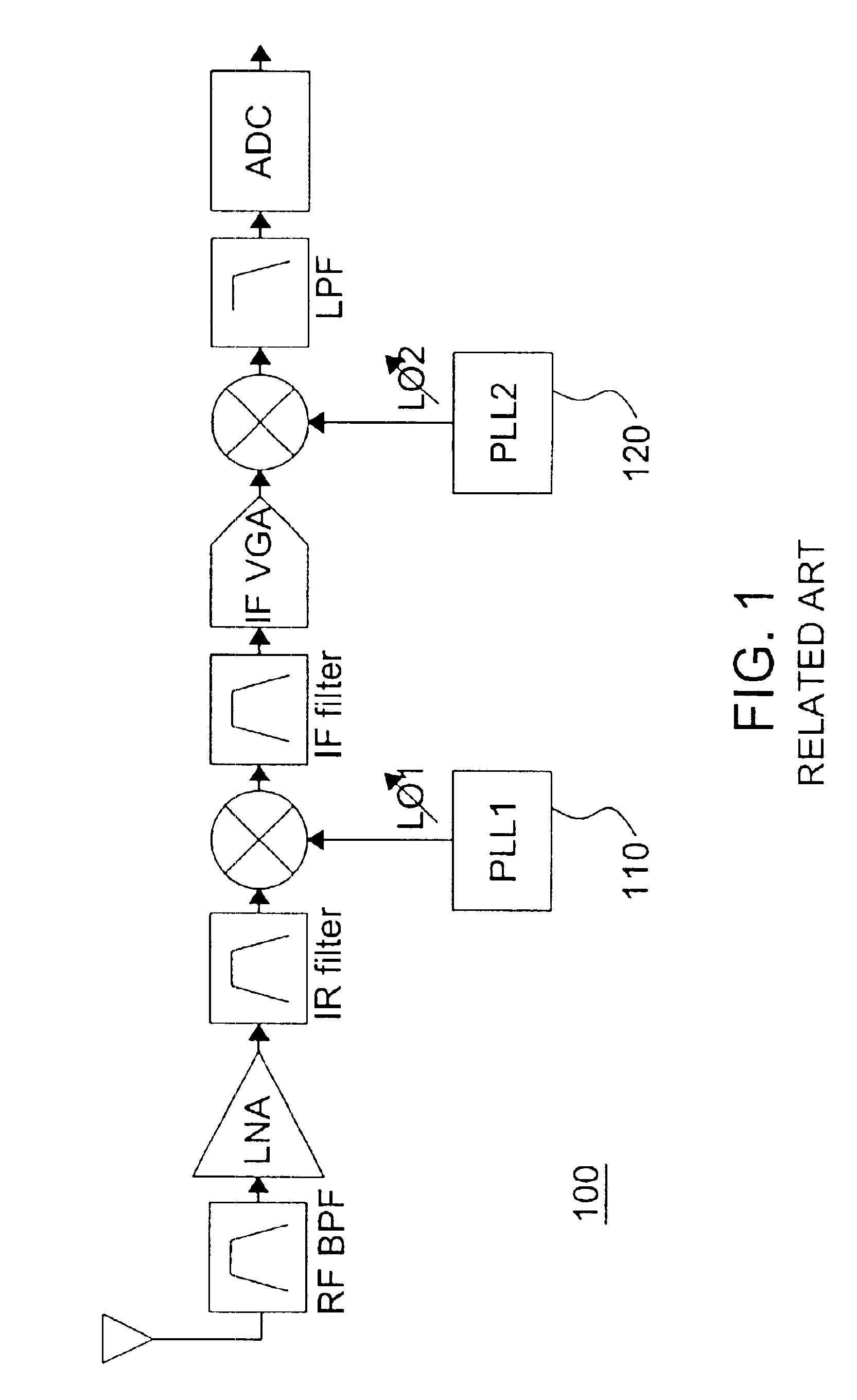 LC oscillator with wide tuning range and low phase noise