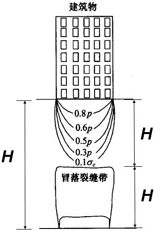 Method for evaluating foundation stability of coal mining subsidence area