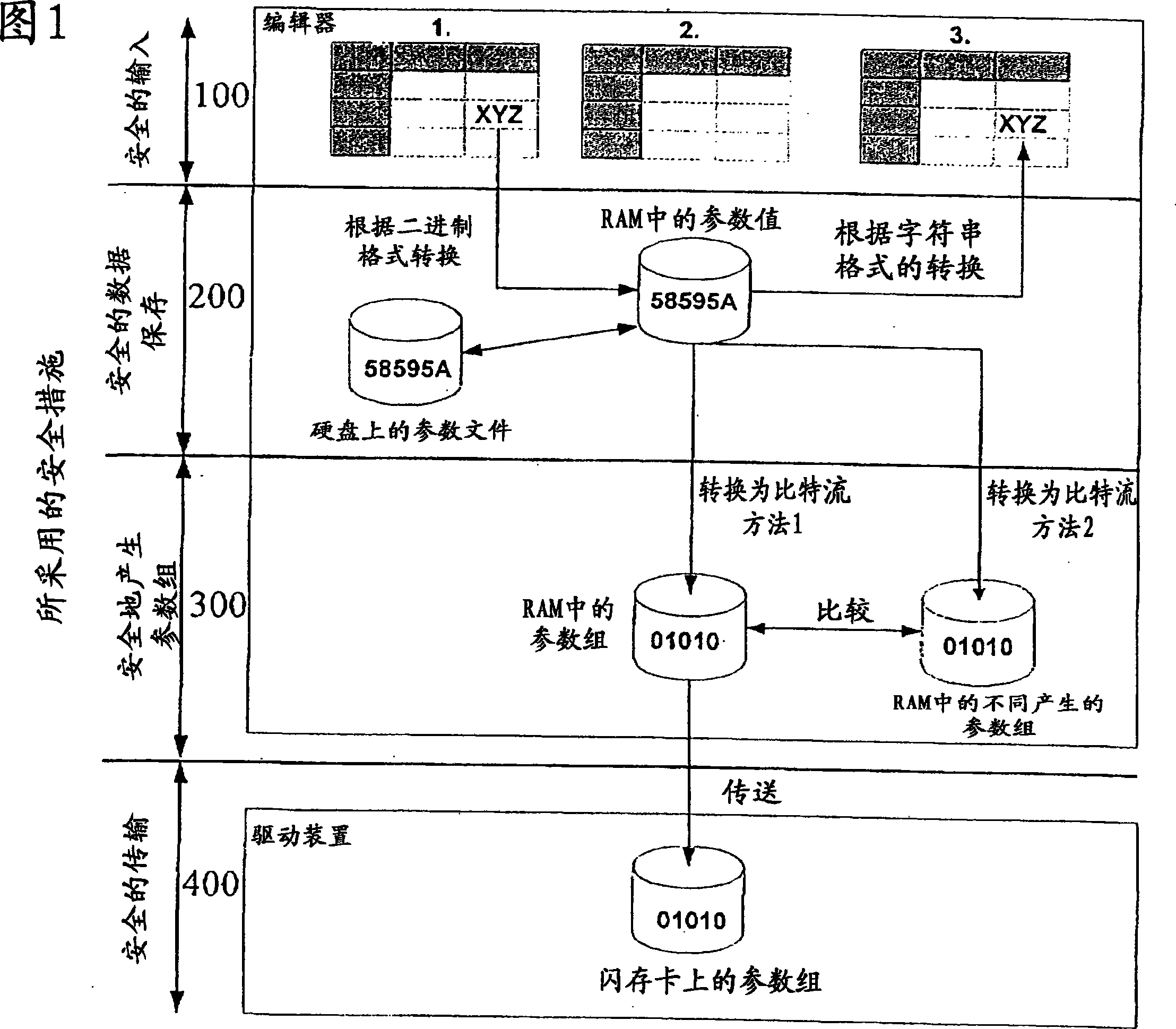 Method and device for secure parameterization of electronic devices