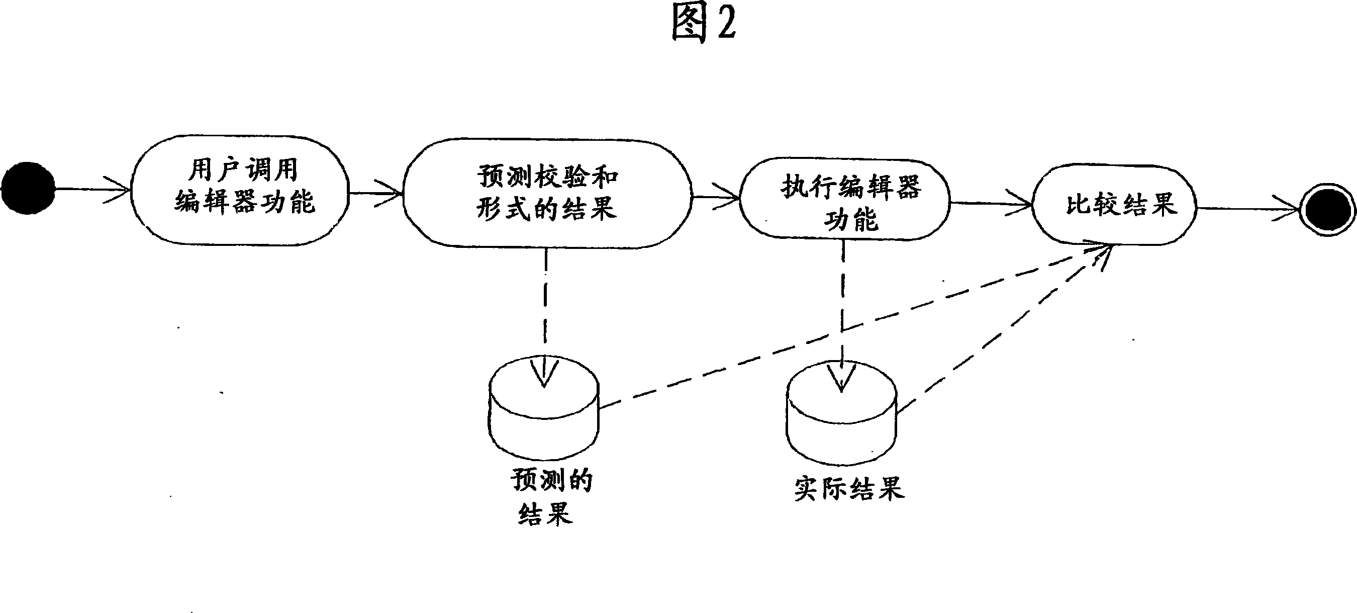 Method and device for secure parameterization of electronic devices