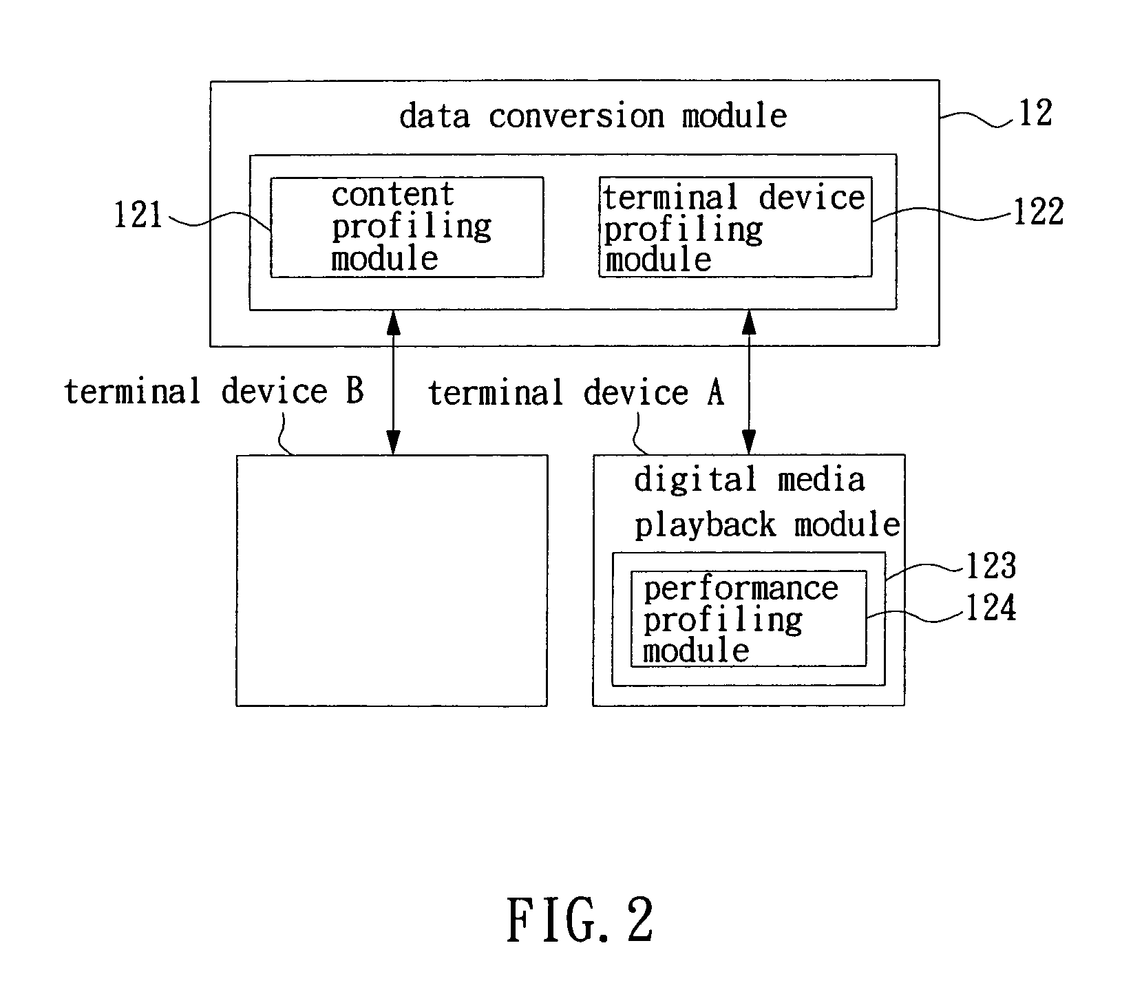 File conversion and sharing system and the method of the same