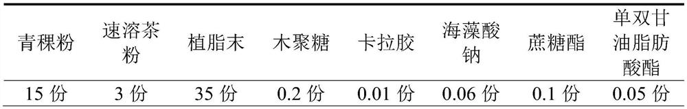 A kind of highland barley liquid milk tea and preparation method thereof