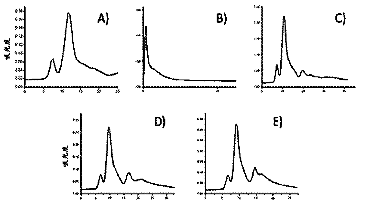 Methods to determine the distribution profiles of circulating rnas