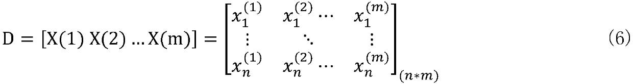 Wind turbine generator fault early warning method based on data mining