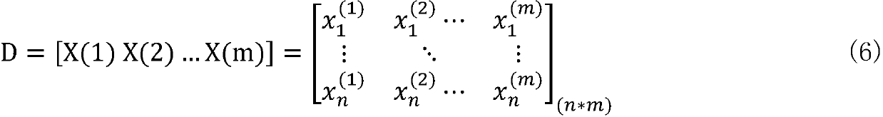 Wind turbine generator fault early warning method based on data mining