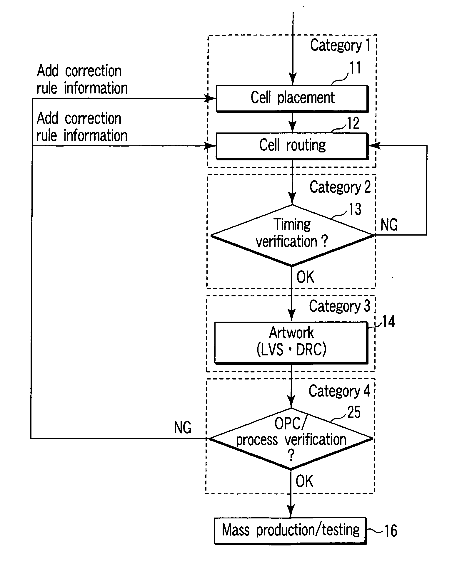 Semiconductor circuit pattern design method for manufacturing semiconductor device or liquid crystal display device